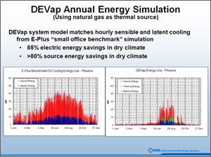 devap cooling technology